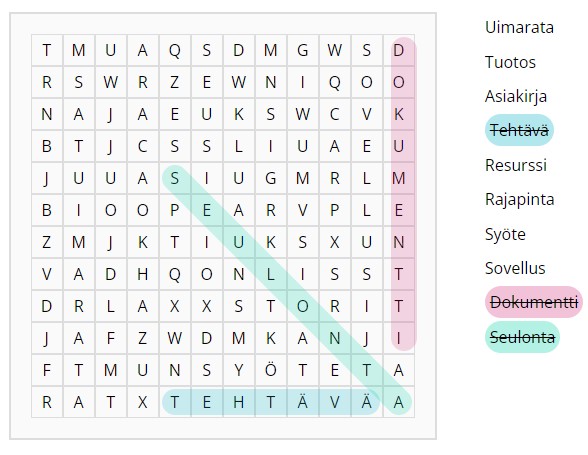 Sanasokkelon ohjekuva. Kuvassa on sanasokkelo ja siinä vaaka-, pysty- ja vinoviivat miten sanoja voi valita.